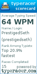 Scorecard for user prestigedseth