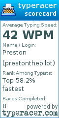 Scorecard for user prestonthepilot