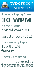 Scorecard for user prettyflower101
