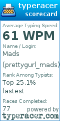 Scorecard for user prettygurl_mads