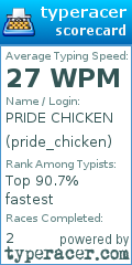 Scorecard for user pride_chicken