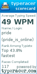 Scorecard for user pride_is_online