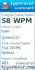 Scorecard for user priest12