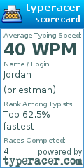 Scorecard for user priestman