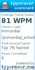 Scorecard for user primordial_ecksdee