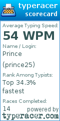 Scorecard for user prince25