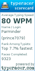 Scorecard for user prince7079