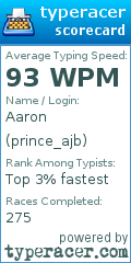 Scorecard for user prince_ajb