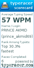 Scorecard for user prince_akmid69