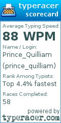 Scorecard for user prince_quilliam