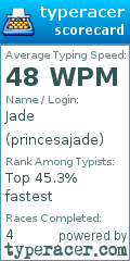 Scorecard for user princesajade