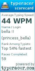 Scorecard for user princess_bella