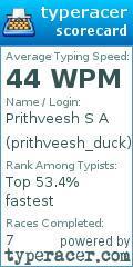 Scorecard for user prithveesh_duck
