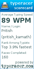 Scorecard for user pritish_kamath