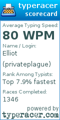 Scorecard for user privateplague