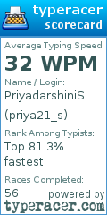 Scorecard for user priya21_s