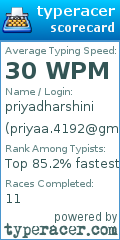 Scorecard for user priyaa.4192@gmail.com