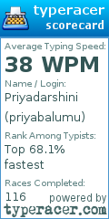 Scorecard for user priyabalumu