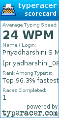 Scorecard for user priyadharshini_08