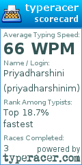 Scorecard for user priyadharshinim