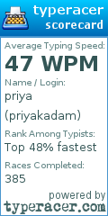 Scorecard for user priyakadam