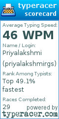 Scorecard for user priyalakshmirgs