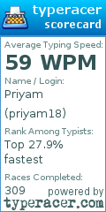 Scorecard for user priyam18