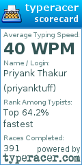 Scorecard for user priyanktuff