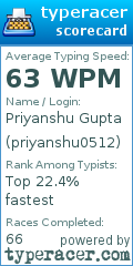 Scorecard for user priyanshu0512