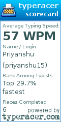 Scorecard for user priyanshu15