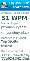 Scorecard for user priyanshuyadav