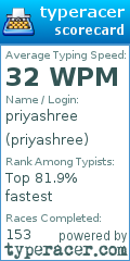 Scorecard for user priyashree