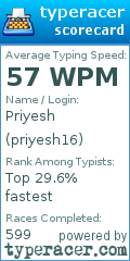 Scorecard for user priyesh16