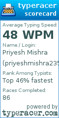 Scorecard for user priyeshmishra235