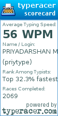 Scorecard for user priytype