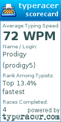 Scorecard for user prodigy5