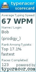 Scorecard for user prodigy_