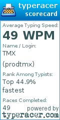 Scorecard for user prodtmx