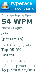 Scorecard for user proestfish