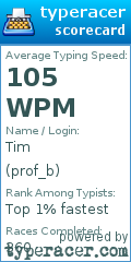 Scorecard for user prof_b