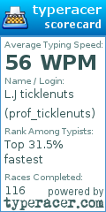 Scorecard for user prof_ticklenuts
