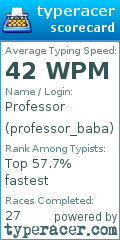 Scorecard for user professor_baba