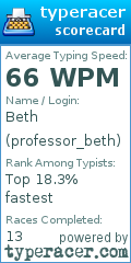 Scorecard for user professor_beth