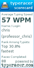 Scorecard for user professor_chris