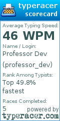 Scorecard for user professor_dev