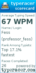 Scorecard for user professor_fess