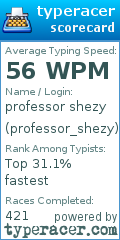Scorecard for user professor_shezy