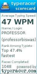 Scorecard for user professorbiswas