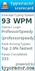 Scorecard for user professorspeedy