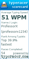 Scorecard for user professorx1234